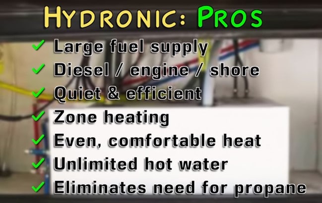 Hydronic heat systems
